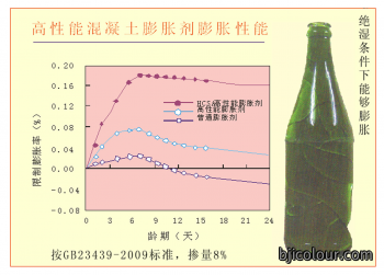 HCSA高性能混凝土膨胀剂(熟料）