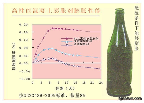 HCSA高性能混凝土膨胀剂(熟料）